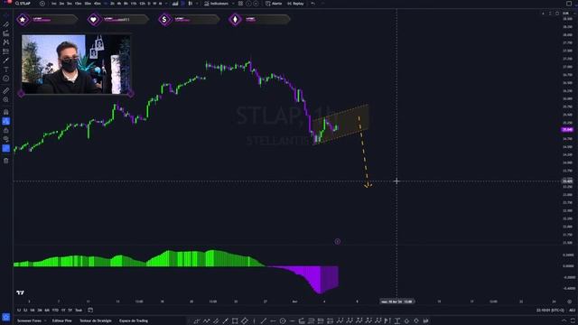 Analyses de trading en Live ! смотреть онлайн