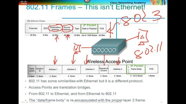 ¿Porque es que Wireless a veces es un poco lento? смотреть онлайн