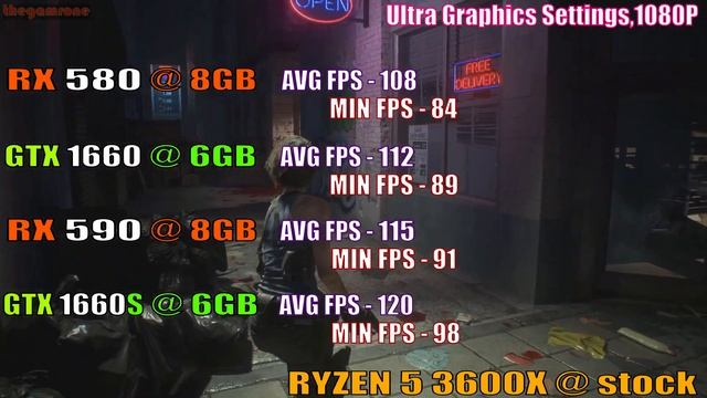RX 580 vs GTX 1660 vs RX 590 vs GTX 1660 SUPER || NEW DRIVER || PC GAMES TEST || смотреть онлайн