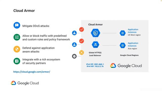 GCP Application Migration and Segmentation - Hybrid and Multi-Cloud Scenarios смотреть онлайн