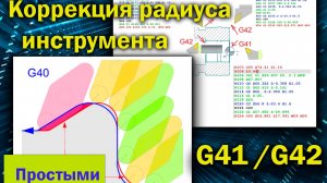Коррекция радиуса инструмента G41 и G42 (основные понятия и разъяснения) CNC