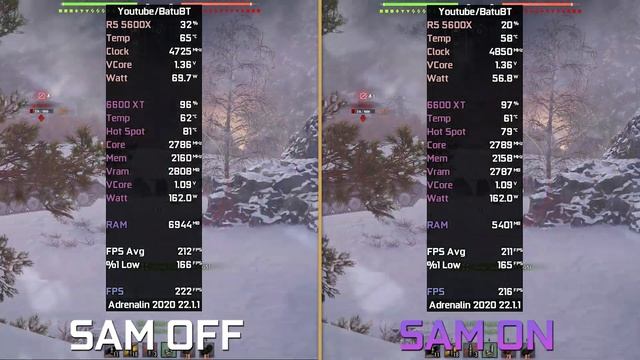 AMD SAM Smart Access Memory (Re-Size BAR) | ON vs OFF | RX 6600 XT | 2022 смотреть онлайн