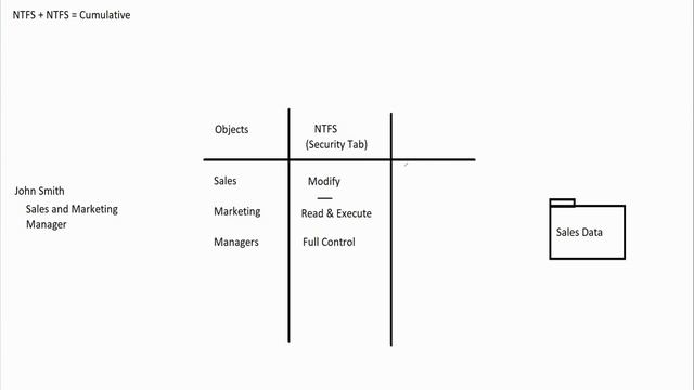 Visualizing Windows File Permissions смотреть онлайн