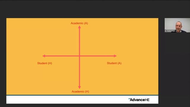 AI and Everything but Assessment — 11 October 2023 смотреть онлайн