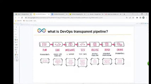 UI Technologies tutorials by Mrs. Swetha mam смотреть онлайн