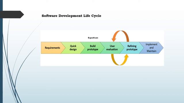 CHMSC-FT ORGANIZATIONAL E-BULLETIN BOARD SYSTEM | Capstone смотреть онлайн