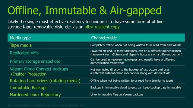 Ransomware Mitigation Best Practices through Better Backup | OD419 смотреть онлайн