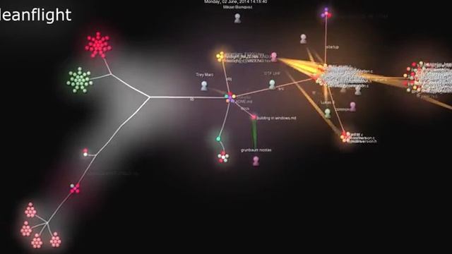 Evolution of cleanflight смотреть онлайн