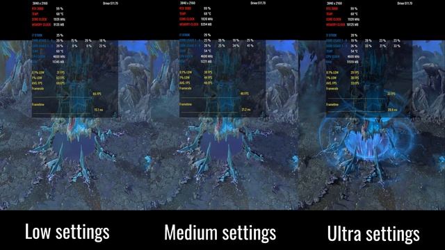 Total War: Warhammer 3 | RTX 3080 | Low VS Medium VS Ultra | 4K Benchmark смотреть онлайн