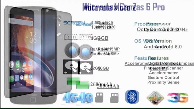 6gb ram android mobile phones 2017 &2018 forever #Binod смотреть онлайн