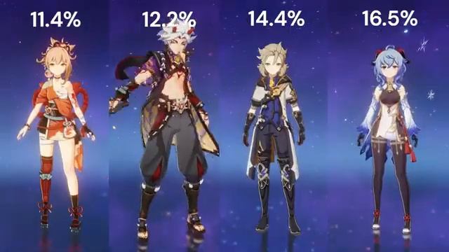 Pick Rate Of Characters In Version 3.1 Phase 2 Spiral Abyss смотреть онлайн