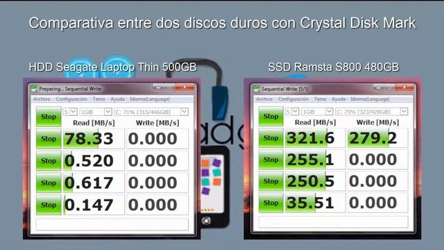 Comparativa - HDD vs. SSD - Crystal Disk Mark смотреть онлайн