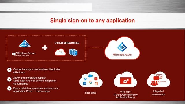 MVP Eric Berg über Azure Onboarding - Windows Server Usergroup Leipzig смотреть онлайн