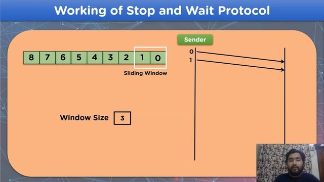 Sliding Window Protocol | Working Of Sliding Window Protocol | Networking Tutorial | Simplilearn смотреть онлайн