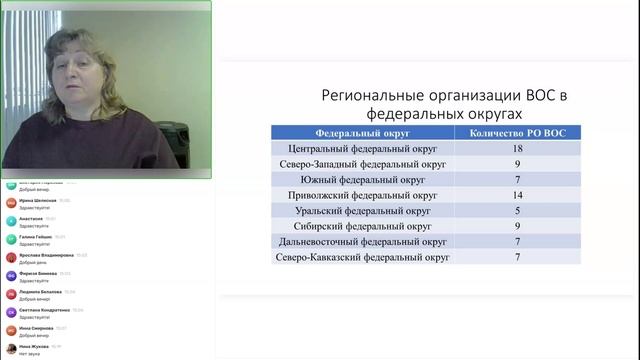 9.10 Раздел 3. Тема 3 лекция 1. Сапунова Ю.А. смотреть онлайн