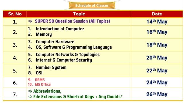 ECGC PO 2022 Most Important Computer Awareness Questions | Last Minute Strategy | Expected MCQs RRB смотреть онлайн