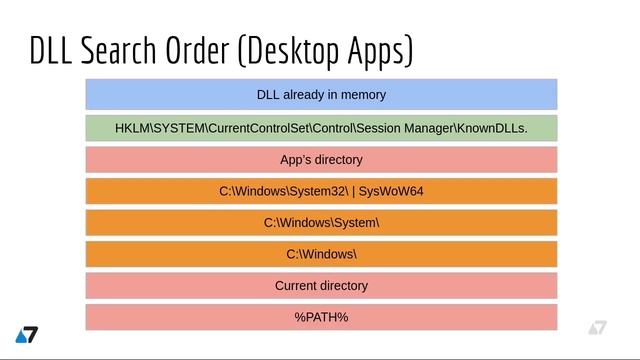 RTO: Windows Persistence - DLL Proxying - Introduction смотреть онлайн