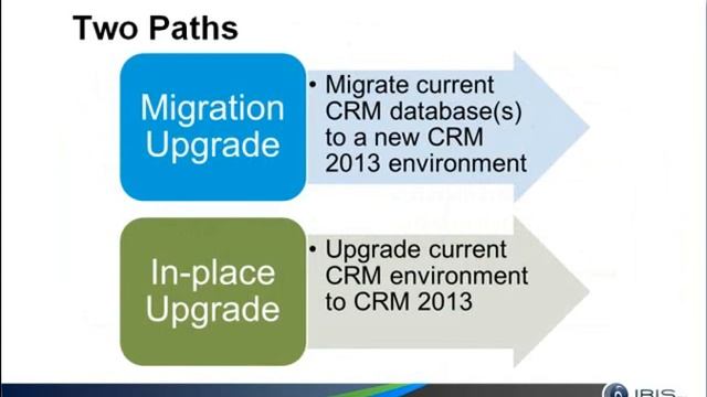 Preparing for Your CRM 2013 Upgrade смотреть онлайн
