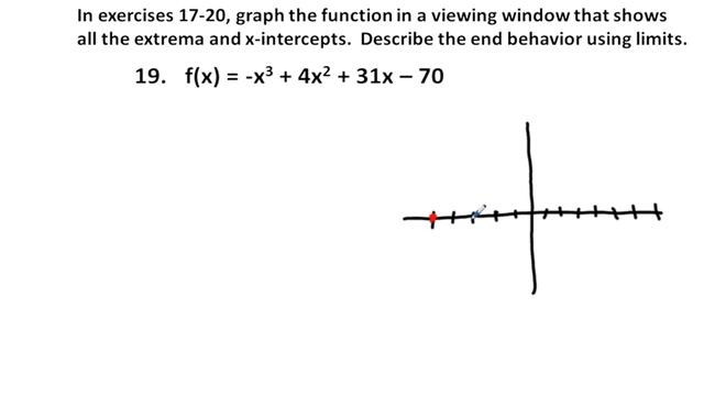 Precalculus Chapter 2.3 Exercises 17-20, 25-28, Graph Polynomial Functions and Describe End Behavio смотреть онлайн