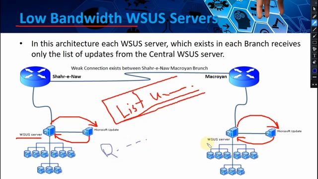 Lesson 29 Part 2 | Windows Server Update Service (WSUS) Theory Session|MCSA Server 2019 System Admi смотреть онлайн