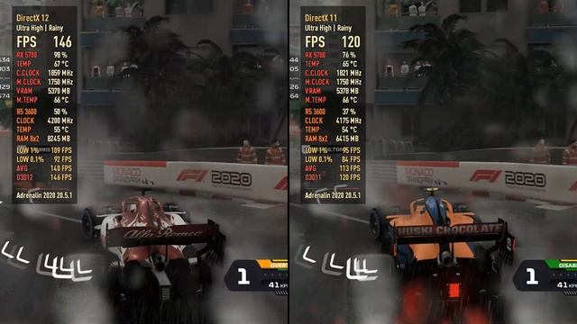 F1 2020 - DX12 vs DX11 | AMD RX 5700 | Benchmark смотреть онлайн