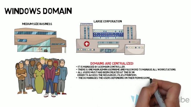 Windows Domain vs Workgroup - Difference between them смотреть онлайн