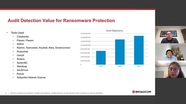 Webinar - Stop Threats At the Wire with Symantec Intrusion Prevention смотреть онлайн