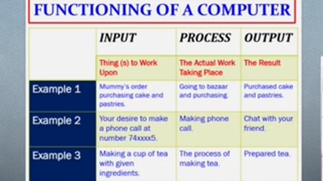 ICT Session 2 - Basics of a Computer System and A Mobile Device смотреть онлайн