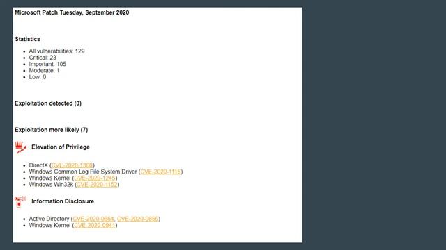 Microsoft Patch Tuesday September 2020: Zerologon and other exploits, RCEs in SharePoint & Exchange смотреть онлайн