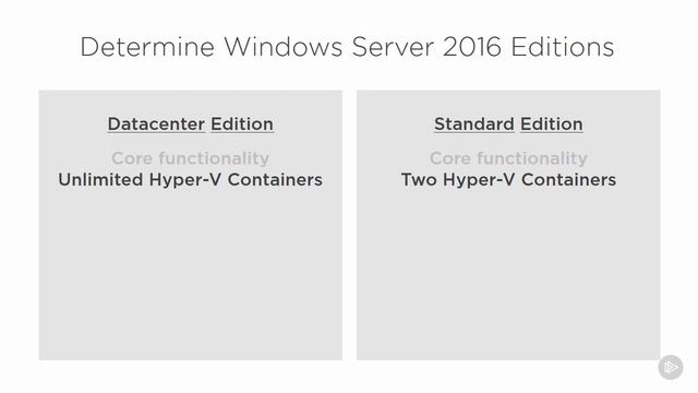 Determine Appropriate Windows Server 2016 Editions смотреть онлайн