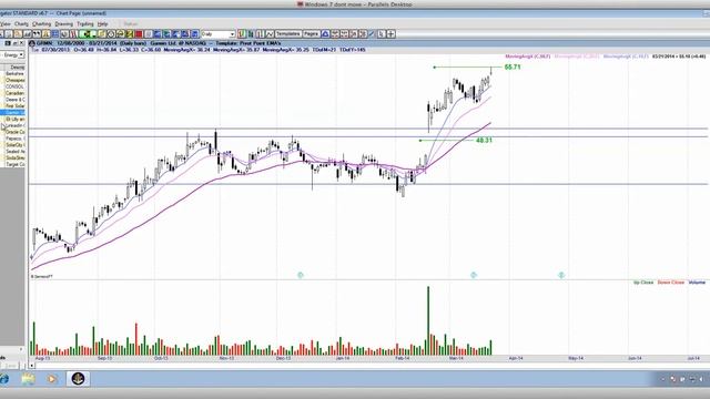 Trade Analysis Prt 1 смотреть онлайн