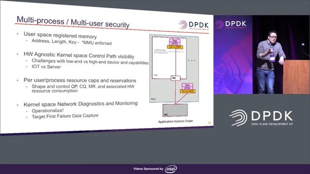 Improving Security and Flexibility within Windows DPDK Networking Stacks смотреть онлайн