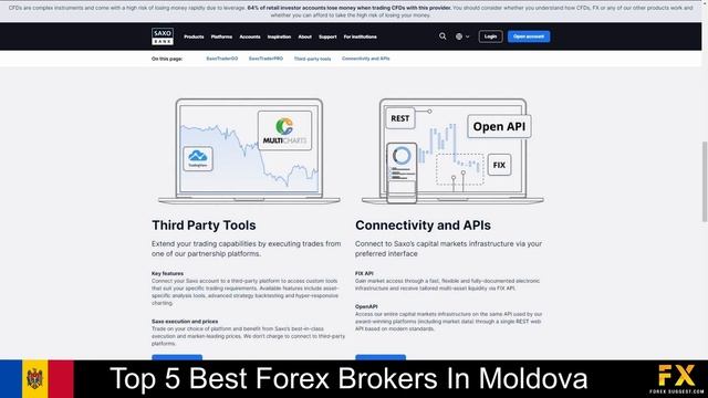 Best Forex Brokers In Moldova📈 смотреть онлайн