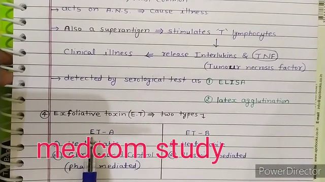 Staphylococcus Aureus - 2 ( toxins and pathogenesis ) смотреть онлайн