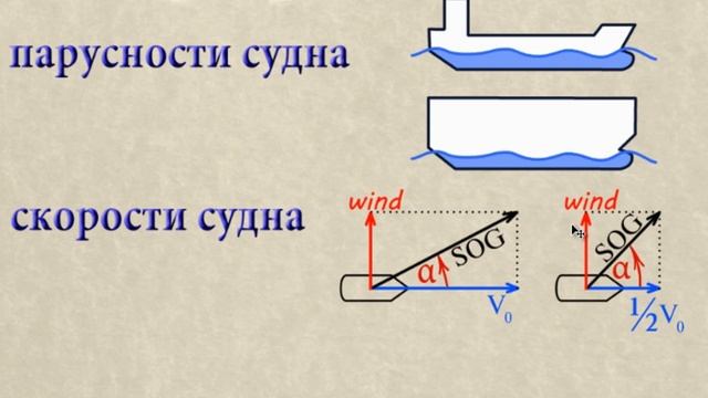 2.Определение дрейфа ЧАСТЬ 1 смотреть онлайн