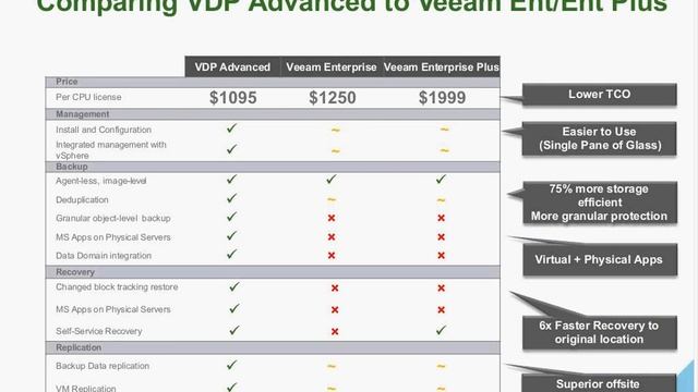 Training Camp - VMware Data Protection Advanced VDPA смотреть онлайн