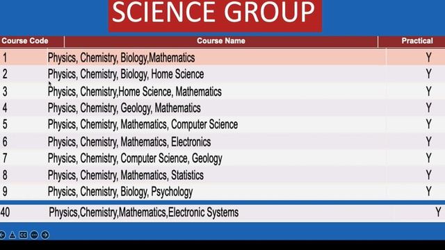 Plus One Admission 2022 | HSCAP | Single Window System | Naveen Bhasker смотреть онлайн