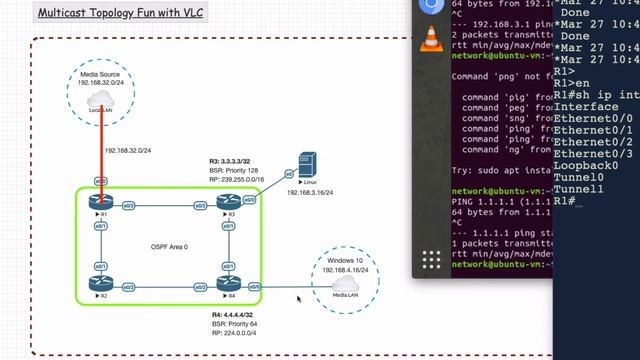 MULTICAST: VLC, EVE-NG and Bears Oh My! смотреть онлайн