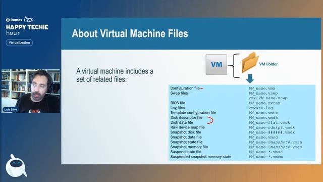 Happy Techie Hour “Back to Basics: VMware vSphere Fundamentals” смотреть онлайн