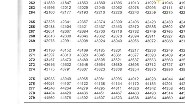 9 Расчет высот и азимутов по Nories Tables. смотреть онлайн