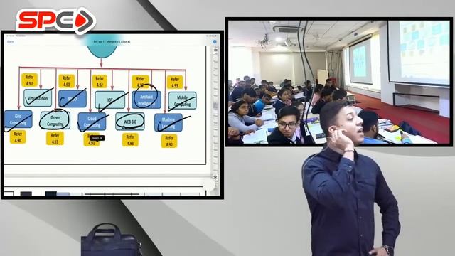 CA INTER GROUP 2 | EIS-SM | LECTURE 7 | FOR MAY 23/ NOV 23 | BY CA SWAPNIL PATNI смотреть онлайн