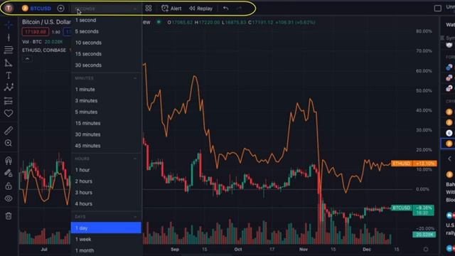 Complete TradingView Tutorial: How To Use TradingView Charts In 2023