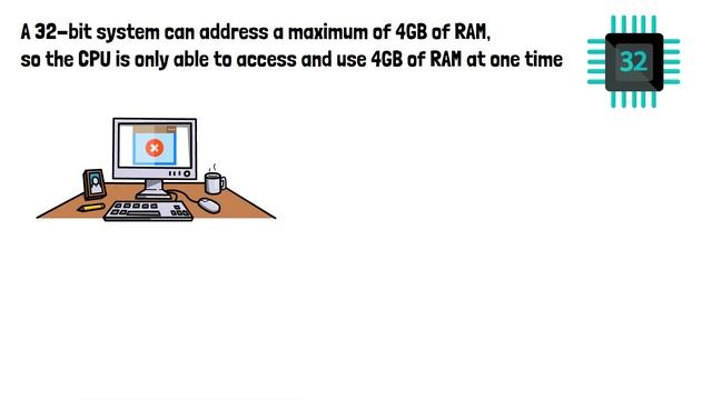 32 bit vs 64 bit смотреть онлайн