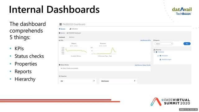 Datavail TechBoost Introduction смотреть онлайн