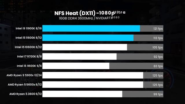 Premiera: nowe CPU Intela 🚀 смотреть онлайн