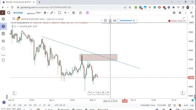 How To Do Backtest Using GoCharting || A Free Stock, Forex, Tester || Advanced Orderflow Charting