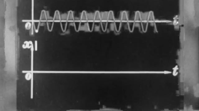Сложение колебаний, Киевнаучфильм, 1978 смотреть онлайн