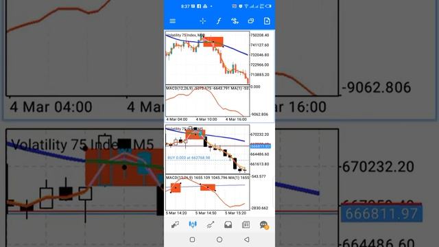 Unbelievable Volatility 75 Index BEST Strategy (Part 1) смотреть онлайн