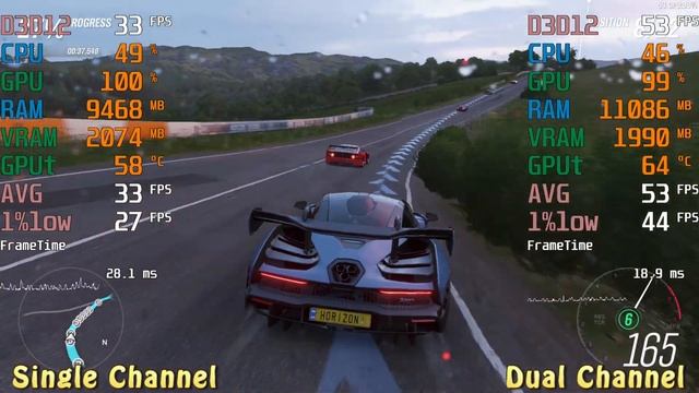 Single Channel vs Dual Channel Memory -- Forza Horizon 4 -- Vega 11 -- R5 3400G смотреть онлайн