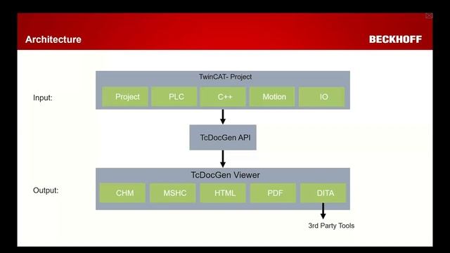 TwinCAT 3.1: The new Build 4026 – Introduction смотреть онлайн